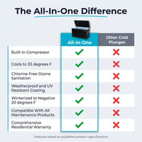 All-In-One — Comparison