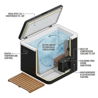Cold Plunge Tub Built for Home Use, Ice-Making System, Ozone Disinfection, Weatherproof to -20F — How It Works