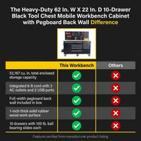 Heavy-Duty 62 In. W X 22 In. D 10-Drawer Black Tool Chest Mobile Workbench Cabinet with Pegboard Back Wall — Comparison